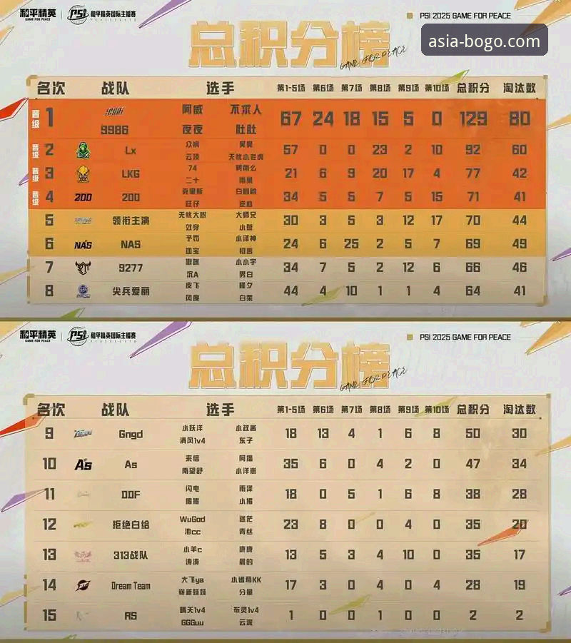 五月积分榜深度解析：掌握英超历史数据的实用技巧