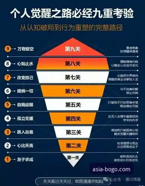 解锁博狗VIP特权的实用进阶指南：从普通玩家到尊贵会员的蜕变之路