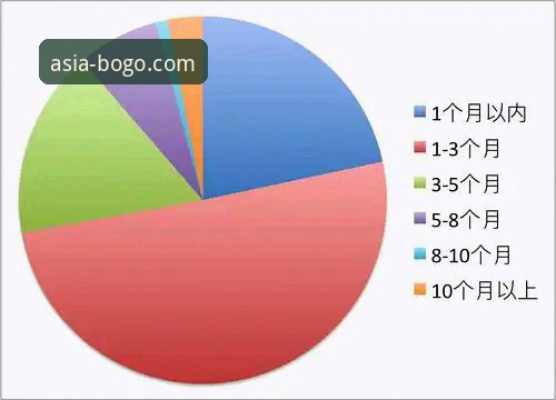 2026年博狗体育平台深度使用教程：从账户安全到实战体验全解析