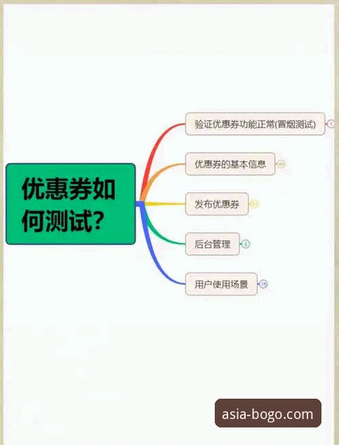 博狗体育平台优惠券价值深度分析：从用户反馈到版本迭代的全面解析
